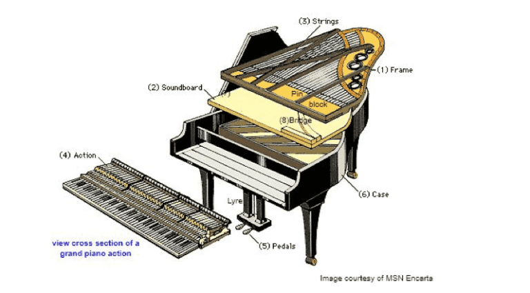 Baby Grand Piano Buying Guide